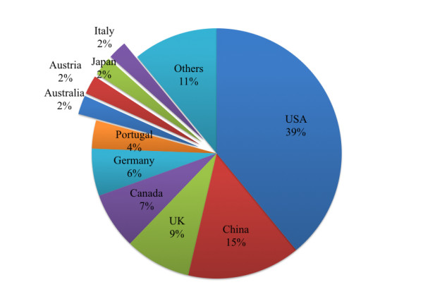 Annals of Palliative Medicine APM is indexed in SCIE A